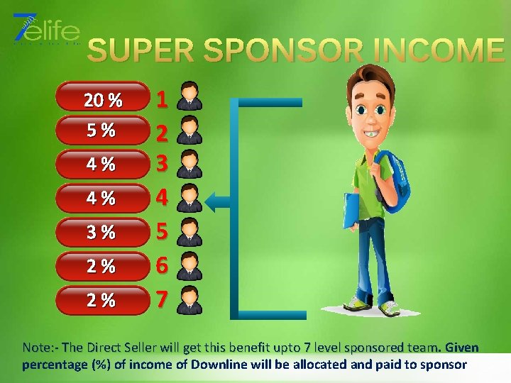 SUPER SPONSOR INCOME 20 % 5% 4% 4% 3% 2% 2% 1 2 3