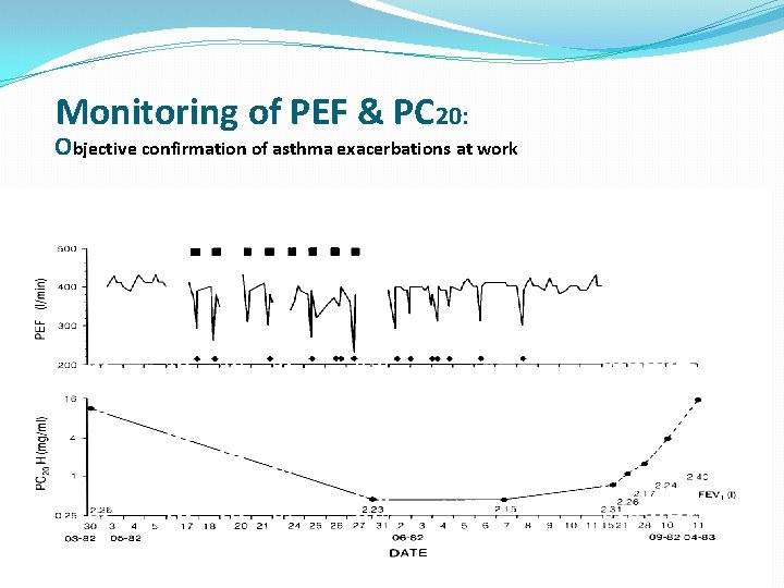Monitoring of PEF & PC 20: Objective confirmation of asthma exacerbations at work Cartier