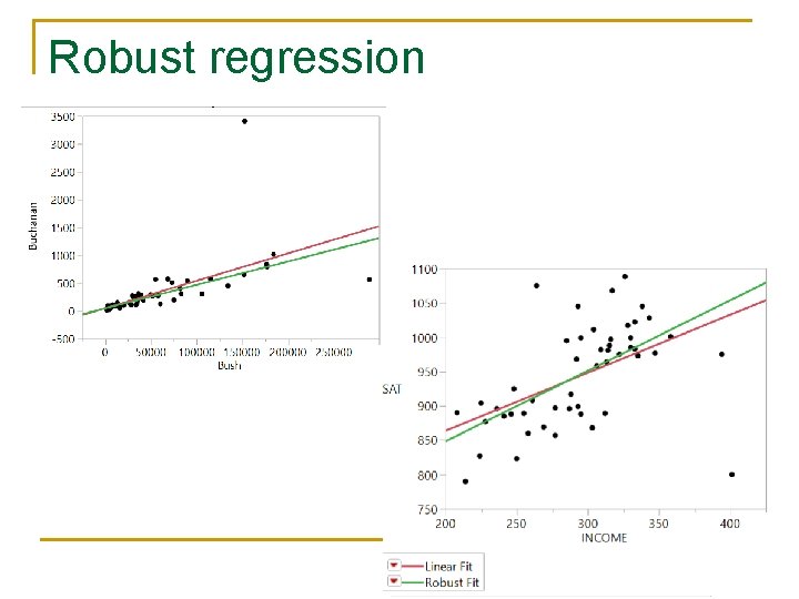 Robust regression 