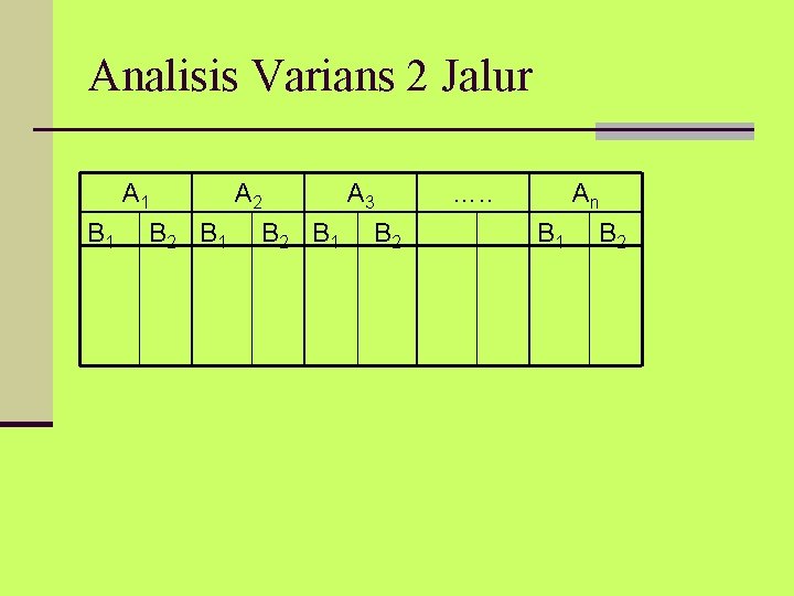 Analisis Varians 2 Jalur A 1 A 2 A 3 B 1 B 2