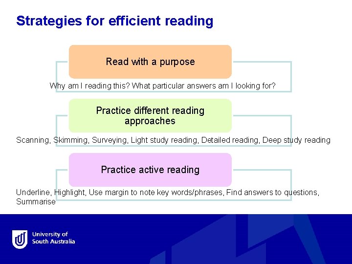 Strategies for efficient reading Read with a purpose Why am I reading this? What