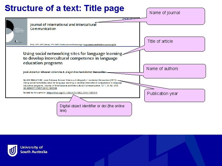 Structure of a text: Title page Name of journal Title of article Name of