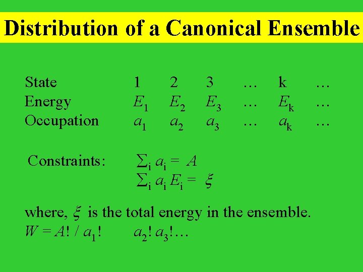 Distribution of a Canonical Ensemble State Energy Occupation 1 E 1 a 1 2