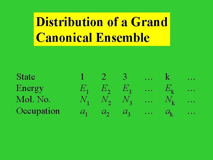 Distribution of a Grand Canonical Ensemble State Energy Mol. No. Occupation 1 E 1