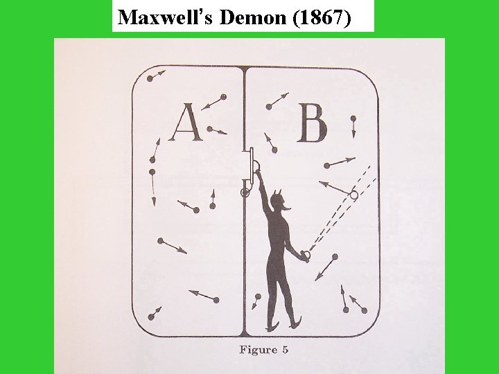 Maxwell’s Demon (1867) 