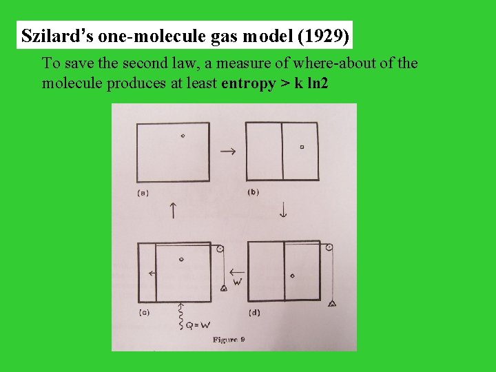 Szilard’s one-molecule gas model (1929) To save the second law, a measure of where-about