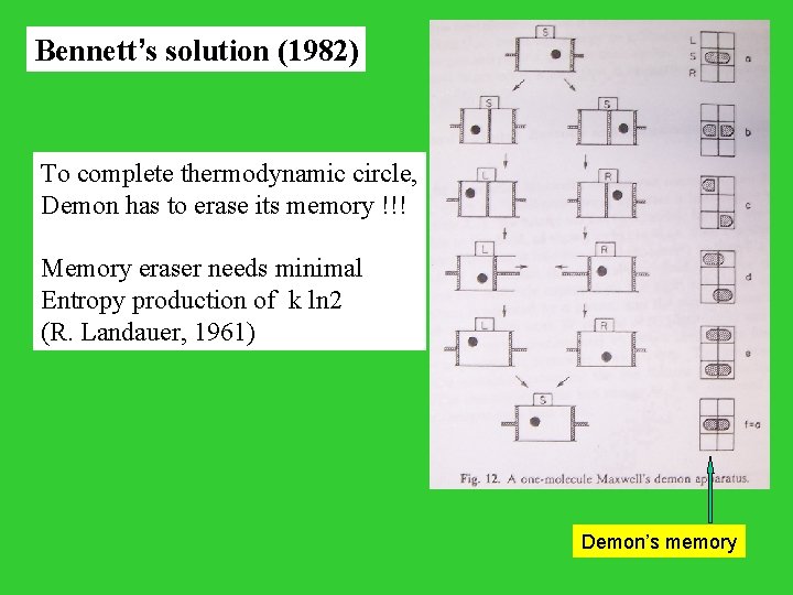 Bennett’s solution (1982) To complete thermodynamic circle, Demon has to erase its memory !!!