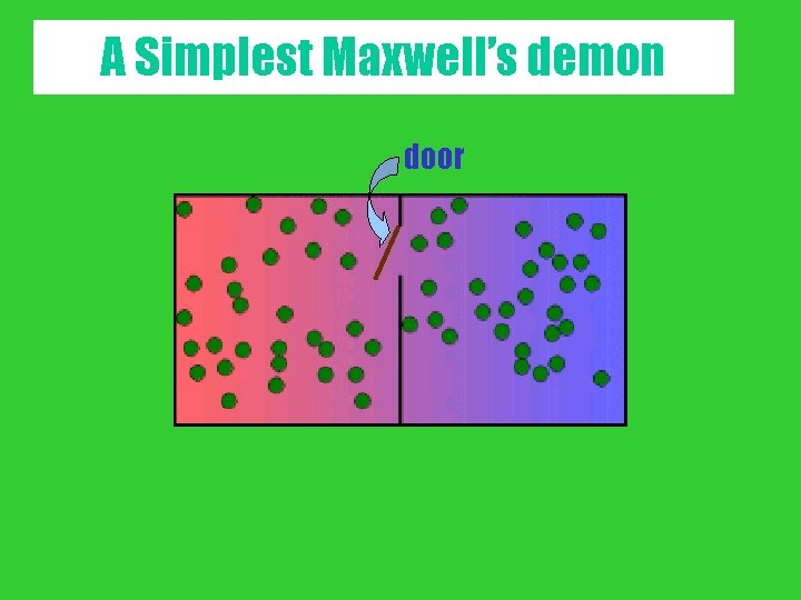 A Simplest Maxwell’s demon door 