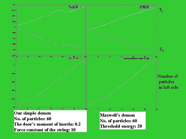 TL TR Number of particles in left side Our simple demon No. of particles: