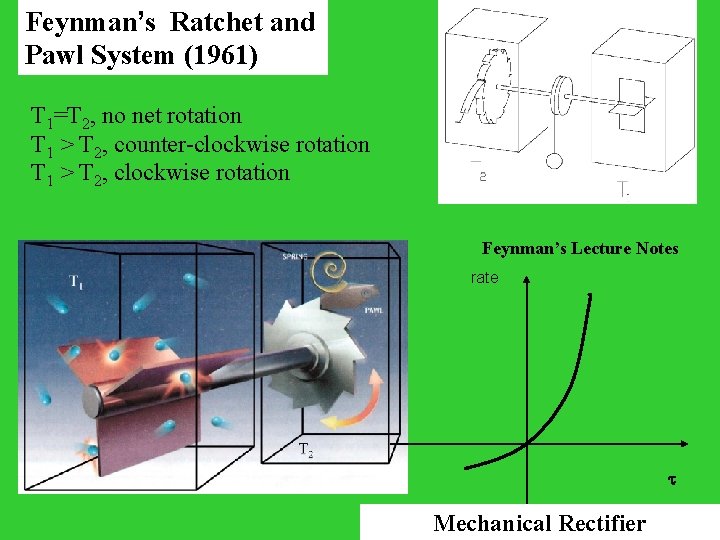 Feynman’s Ratchet and Pawl System (1961) T 1=T 2, no net rotation T 1