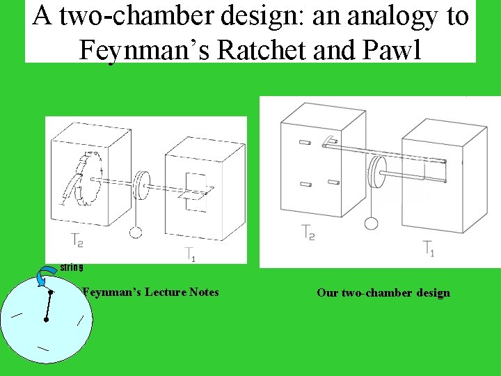 A two-chamber design: an analogy to Feynman’s Ratchet and Pawl string Feynman’s Lecture Notes