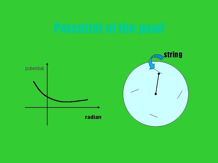 Potential of the pawl string potential radian 