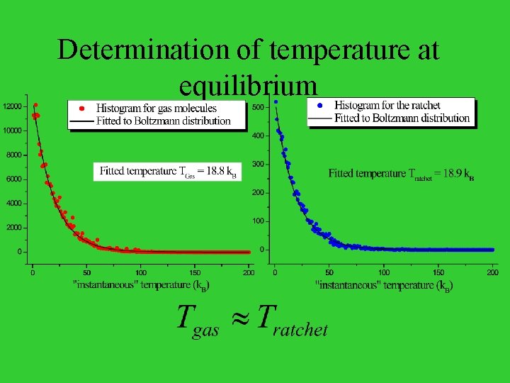 Determination of temperature at equilibrium 