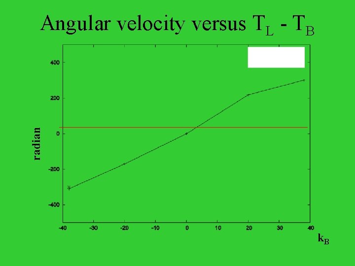 radian Angular velocity versus TL - TB k. B 