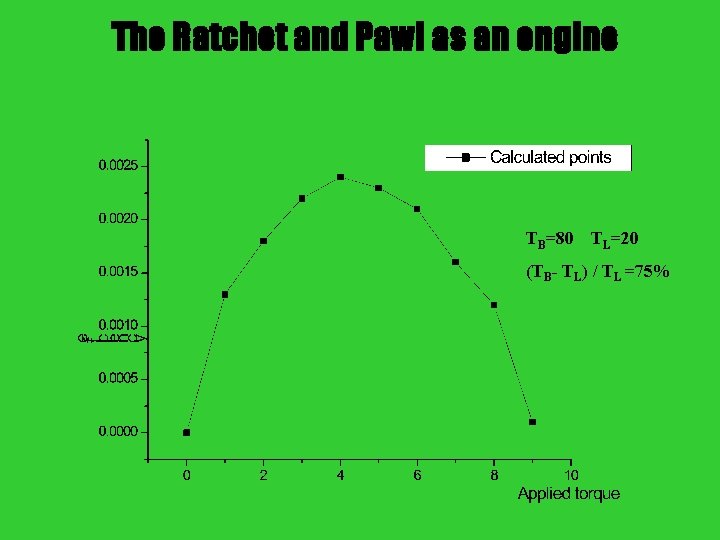 The Ratchet and Pawl as an engine TB=80 TL=20 (TB- TL) / TL =75%