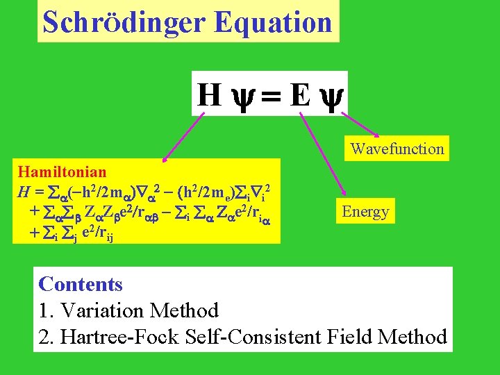 SchrÖdinger Equation H =E Wavefunction Hamiltonian H = (-h 2/2 m ) 2 -