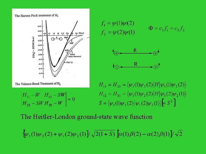 The Heitler-London ground-state wave function 