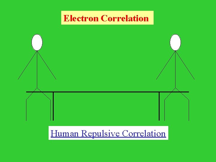 Electron Correlation Human Repulsive Correlation 