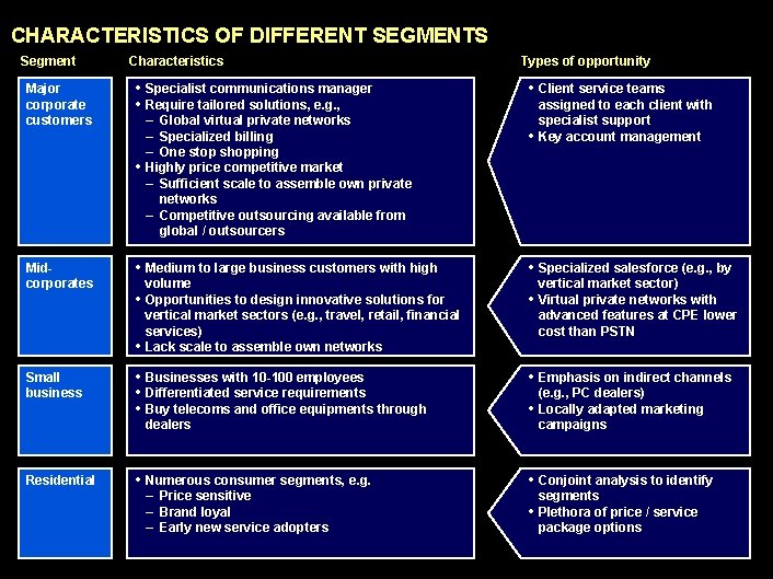 990617 BKZXW 380 WWGZ CHARACTERISTICS OF DIFFERENT SEGMENTS Segment Characteristics Major corporate customers •