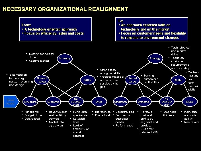 990617 BKZXW 380 WWGZ NECESSARY ORGANIZATIONAL REALIGNMENT To: • An approach centered both on