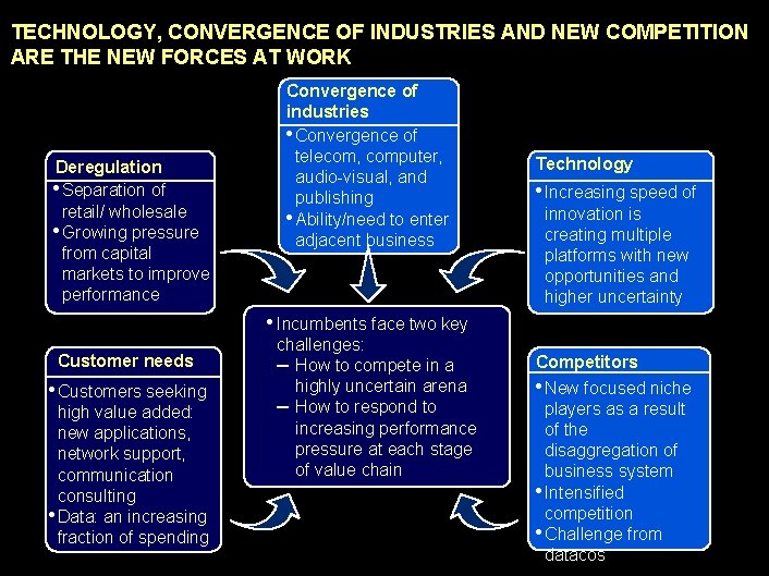 990617 BKZXW 380 WWGZ TECHNOLOGY, CONVERGENCE OF INDUSTRIES AND NEW COMPETITION ARE THE NEW