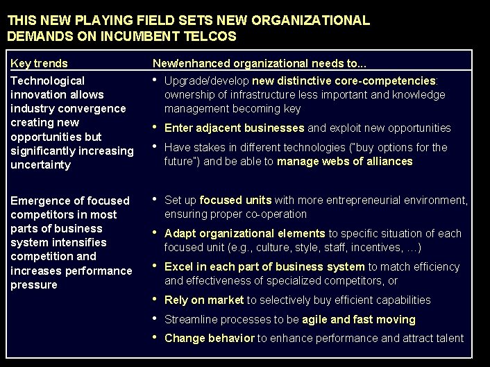990617 BKZXW 380 WWGZ THIS NEW PLAYING FIELD SETS NEW ORGANIZATIONAL DEMANDS ON INCUMBENT
