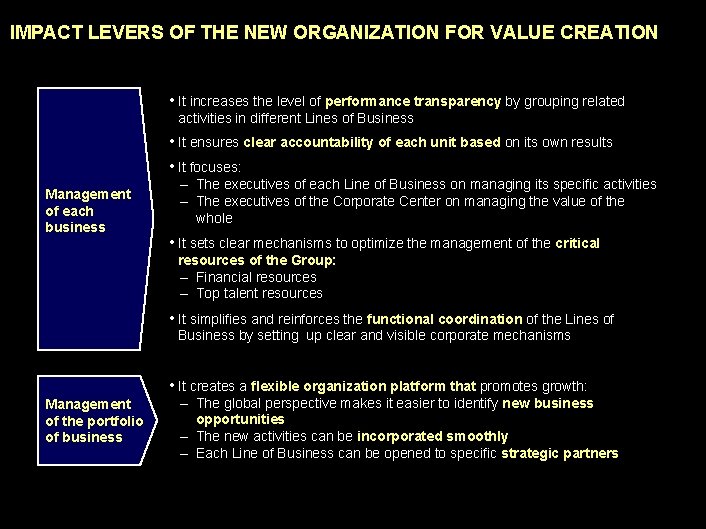 990617 BKZXW 380 WWGZ IMPACT LEVERS OF THE NEW ORGANIZATION FOR VALUE CREATION •