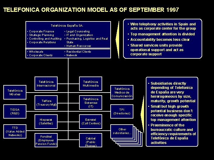 990617 BKZXW 380 WWGZ TELEFONICA ORGANIZATION MODEL AS OF SEPTEMBER 1997 Telefónica España SA.