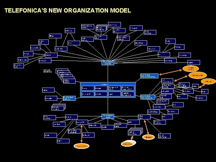 990617 BKZXW 380 WWGZ TELEFONICA’S NEW ORGANIZATION MODEL TSAO Systems Solutions Call Center Billing