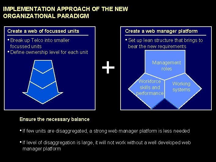 990617 BKZXW 380 WWGZ IMPLEMENTATION APPROACH OF THE NEW ORGANIZATIONAL PARADIGM Create a web