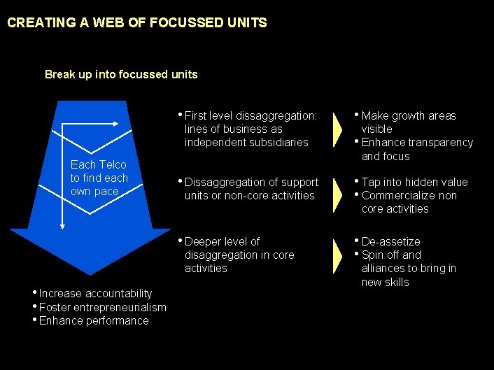 990617 BKZXW 380 WWGZ CREATING A WEB OF FOCUSSED UNITS Break up into focussed