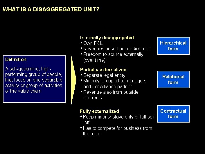 990617 BKZXW 380 WWGZ WHAT IS A DISAGGREGATED UNIT? Definition A self-governing, highperforming group