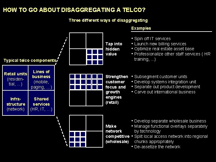 990617 BKZXW 380 WWGZ HOW TO GO ABOUT DISAGGREGATING A TELCO? Three different ways