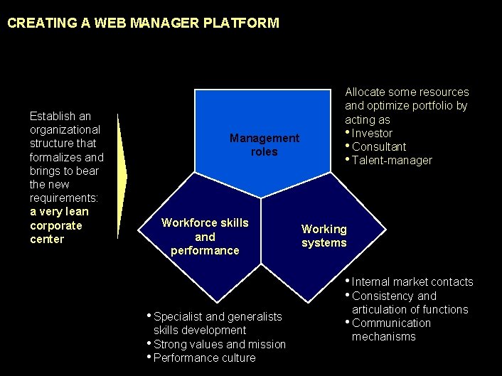 990617 BKZXW 380 WWGZ CREATING A WEB MANAGER PLATFORM Establish an organizational structure that