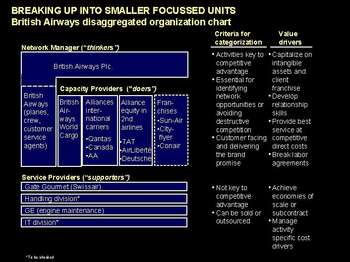 BREAKING UP INTO SMALLER FOCUSSED UNITS British Airways disaggregated organization chart Criteria for categorization