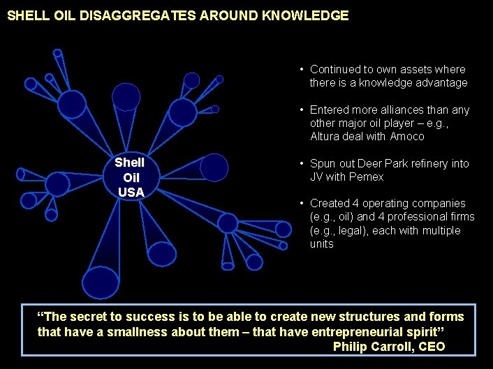 SHELL OIL DISAGGREGATES AROUND KNOWLEDGE 990617 BKZXW 380 WWGZ • Continued to own assets