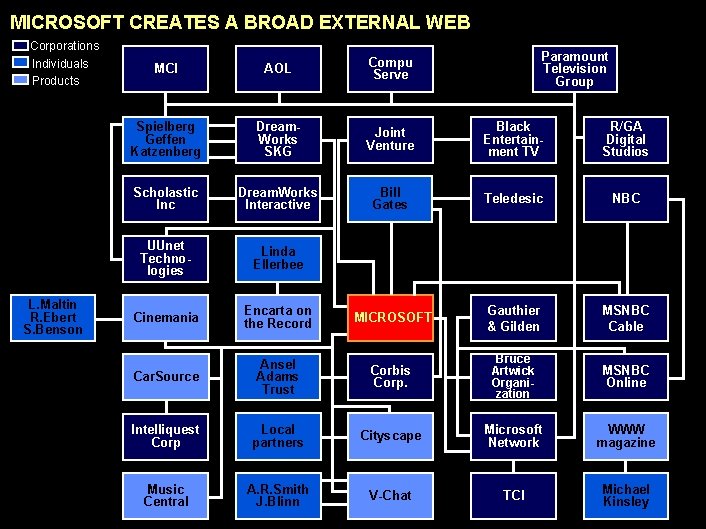 990617 BKZXW 380 WWGZ MICROSOFT CREATES A BROAD EXTERNAL WEB Corporations Individuals Products L.
