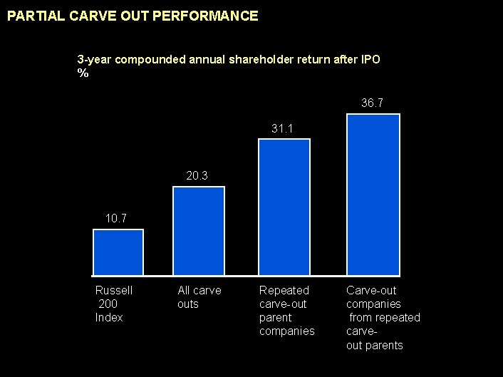 990617 BKZXW 380 WWGZ PARTIAL CARVE OUT PERFORMANCE 3 -year compounded annual shareholder return