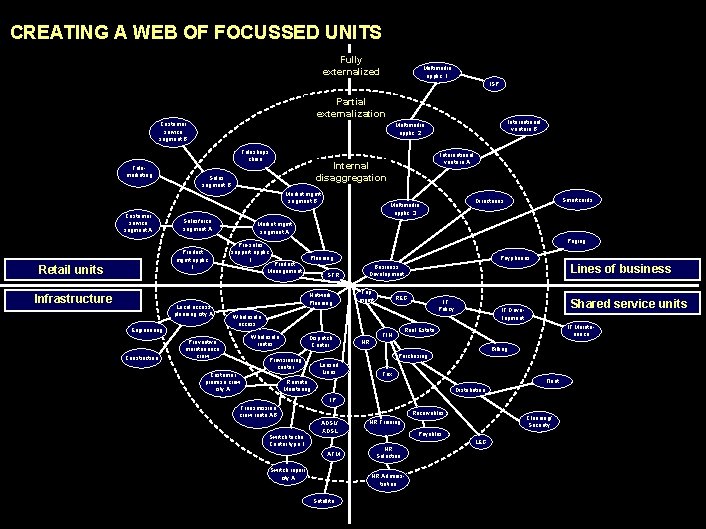990617 BKZXW 380 WWGZ CREATING A WEB OF FOCUSSED UNITS Fully externalized Multimedia applic.