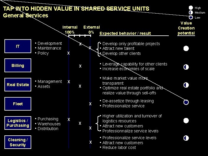 990617 BKZXW 380 WWGZ TAP INTO HIDDEN VALUE IN SHARED SERVICE UNITS General Services
