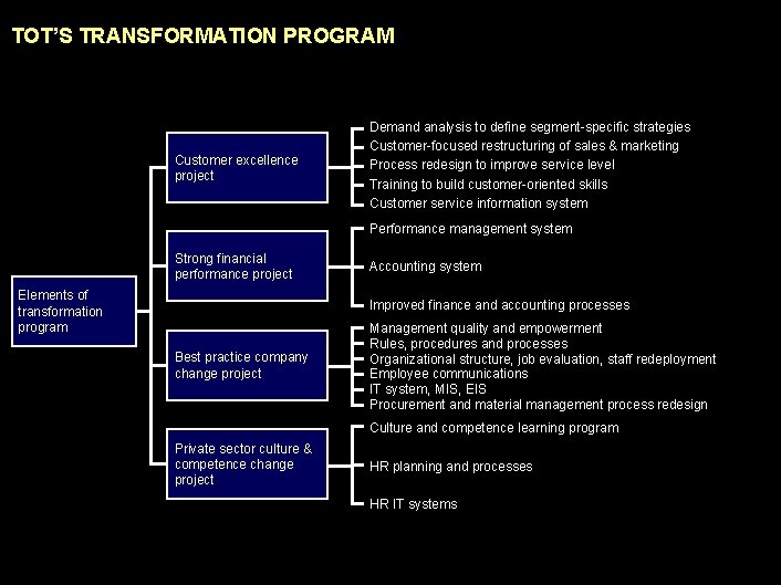 990617 BKZXW 380 WWGZ TOT’S TRANSFORMATION PROGRAM Customer excellence project Demand analysis to define