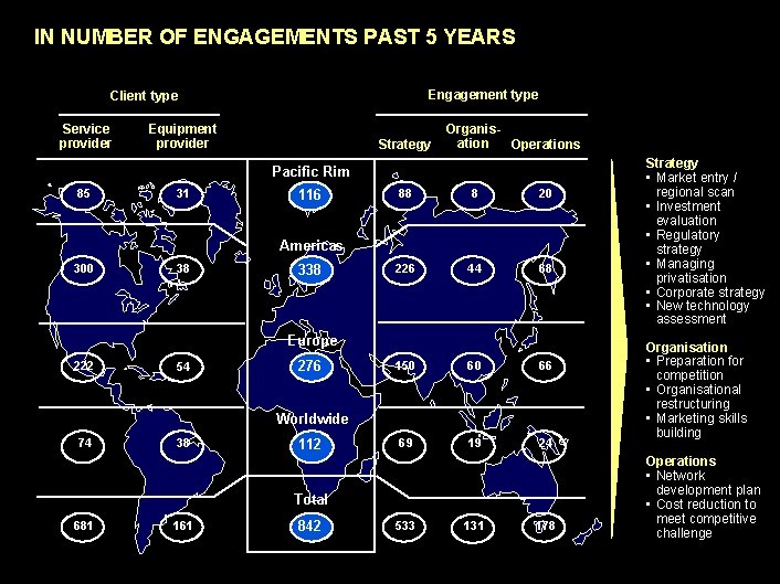 990617 BKZXW 380 WWGZ IN NUMBER OF ENGAGEMENTS PAST 5 YEARS Engagement type Client