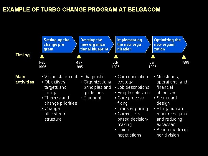 990617 BKZXW 380 WWGZ EXAMPLE OF TURBO CHANGE PROGRAM AT BELGACOM Setting up the
