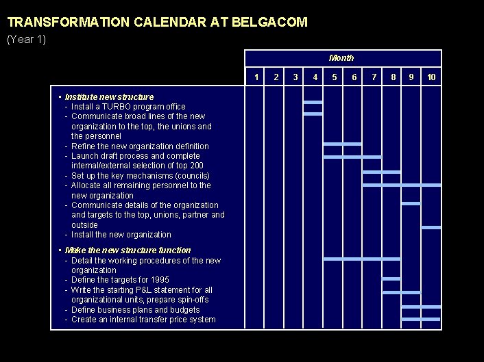 990617 BKZXW 380 WWGZ TRANSFORMATION CALENDAR AT BELGACOM (Year 1) Month 1 2 3