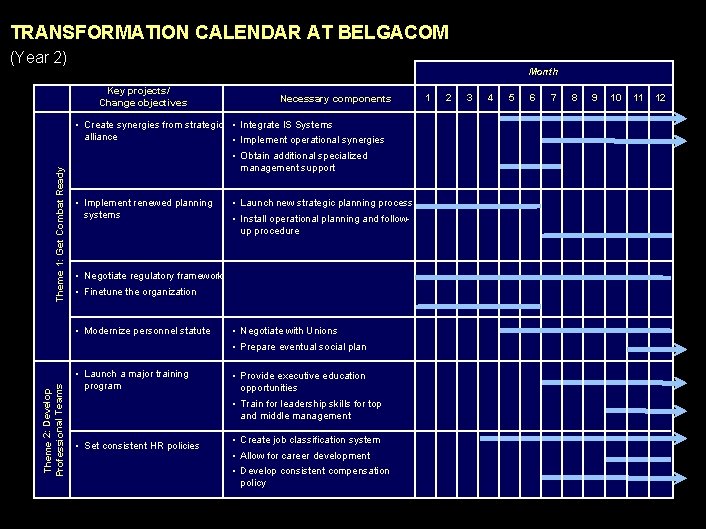 990617 BKZXW 380 WWGZ TRANSFORMATION CALENDAR AT BELGACOM (Year 2) Month Theme 2: Develop