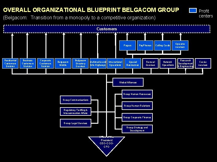 990617 BKZXW 380 WWGZ OVERALL ORGANIZATIONAL BLUEPRINT BELGACOM GROUP (Belgacom: Transition from a monopoly