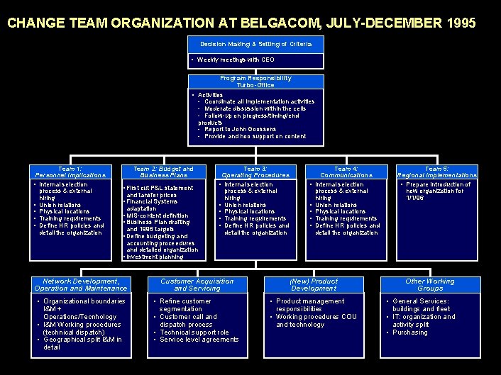 990617 BKZXW 380 WWGZ CHANGE TEAM ORGANIZATION AT BELGACOM, JULY-DECEMBER 1995 Decision Making &