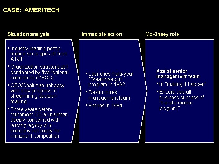 990617 BKZXW 380 WWGZ CASE: AMERITECH Situation analysis Immediate action Mc. Kinsey role •