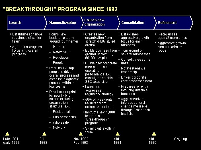 990617 BKZXW 380 WWGZ "BREAKTHROUGH!" PROGRAM SINCE 1992 Diagnostic/setup Launch • Establishes change •