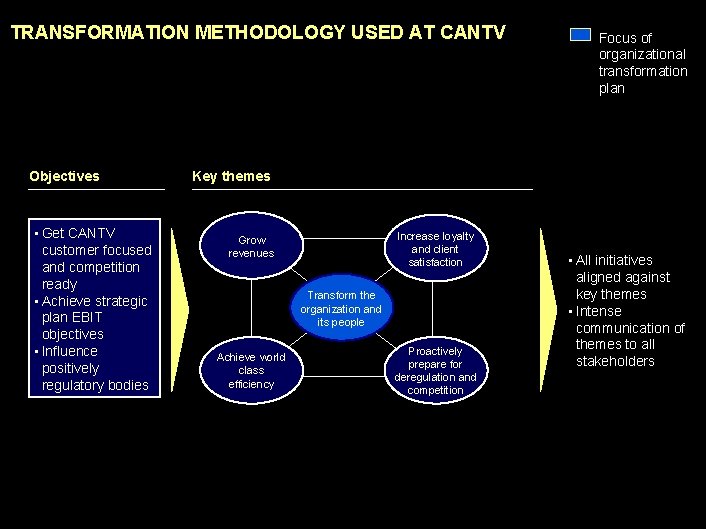 TRANSFORMATION METHODOLOGY USED AT CANTV Objectives • Get CANTV customer focused and competition ready